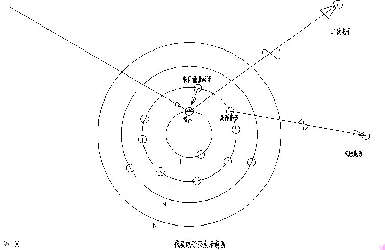 俄歇電子