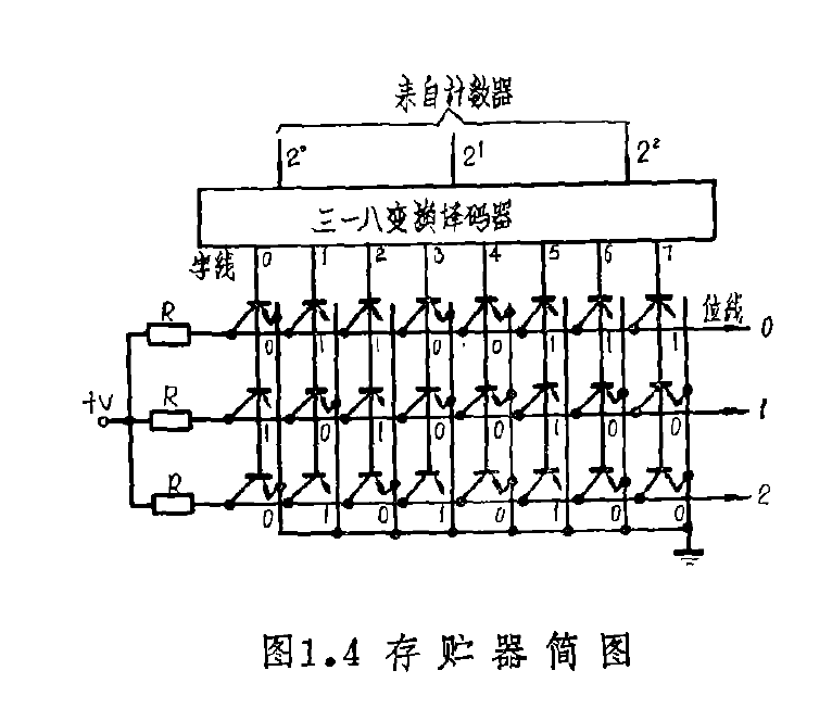 存貯器簡圖