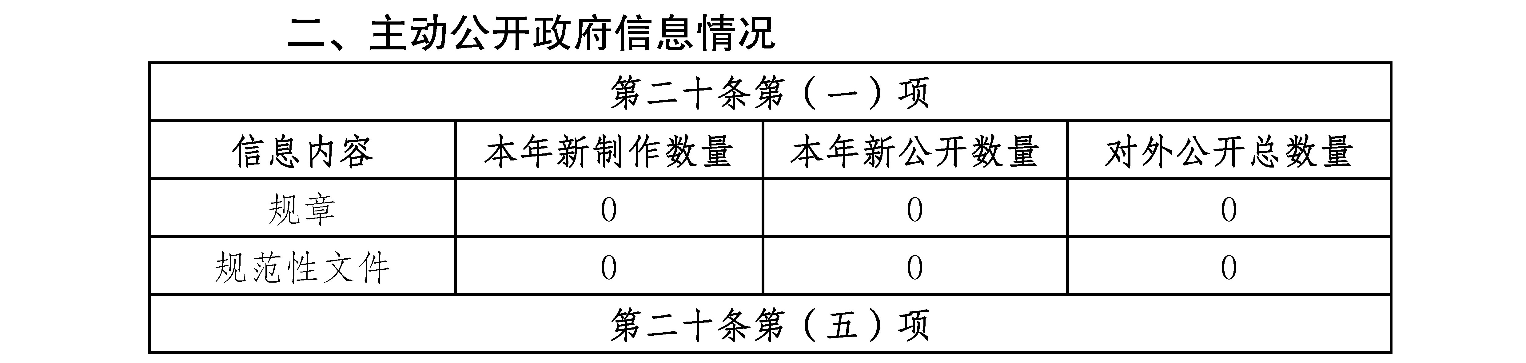 雲南省藥品監督管理局2020年政府信息公開工作年度報告