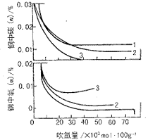 丘玉池