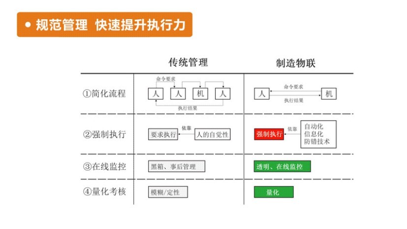 製造物聯繫統