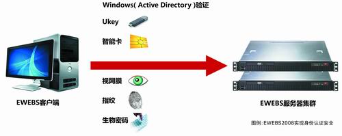 北京漢邦極通科技套用虛擬化平台系統