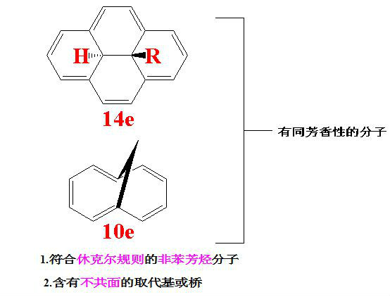 同芳香性