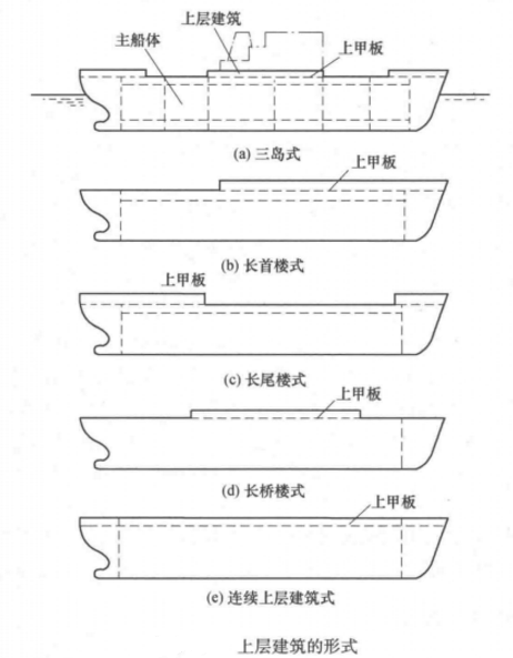 領航橋樓