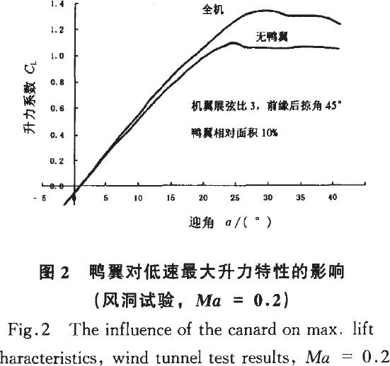 展弦比