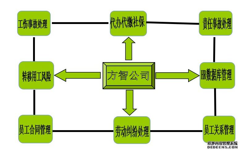 北京方智中立勞務派遣有限公司