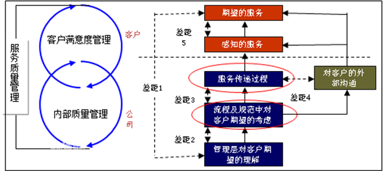 CC-CMM呼叫中心國際標準