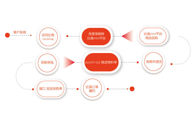 江蘇比高機電設備有限公司