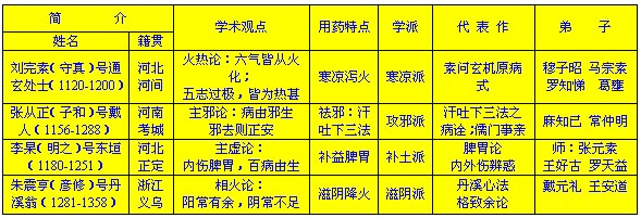 中醫診斷學(中醫學科)