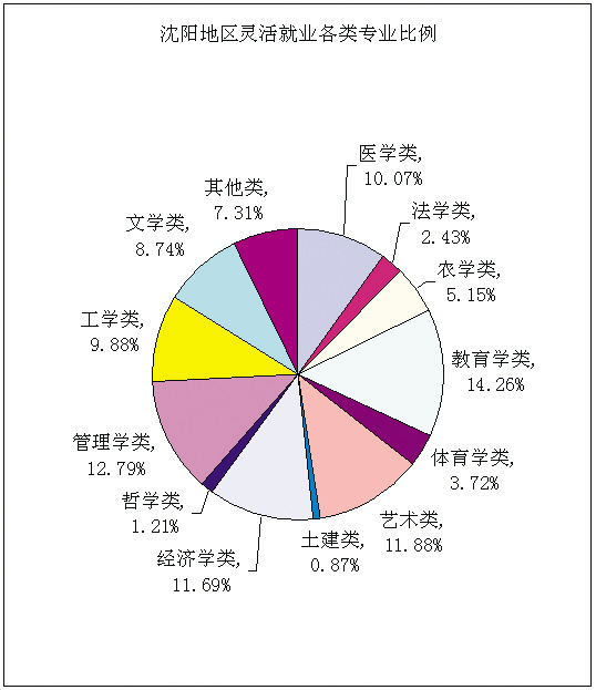 中國瀋陽人才網