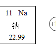 鈉元素