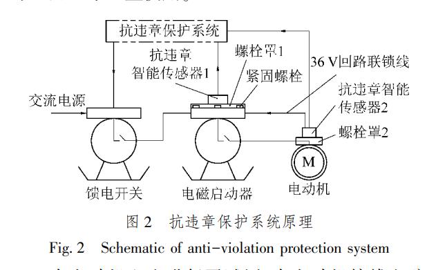 抗違章保護