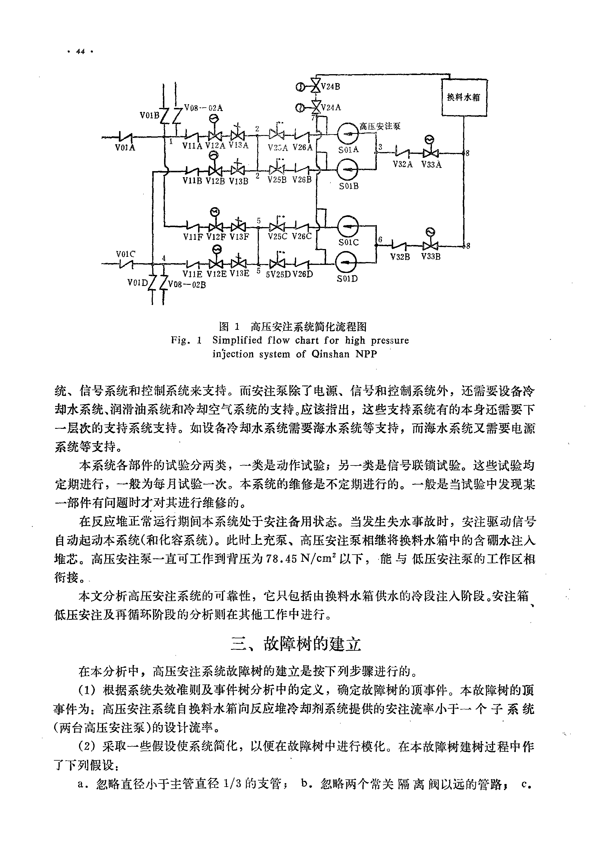 圖1.1 高壓注入系統簡化流程圖