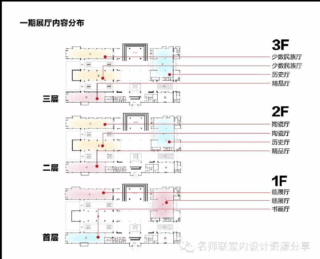 一期三層展廳