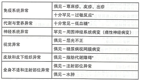 諾和銳30(門冬胰島素30注射液)