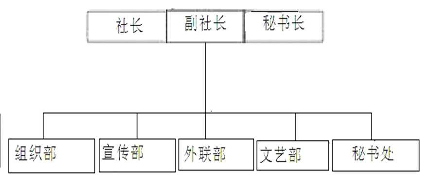 熊寧愛心社