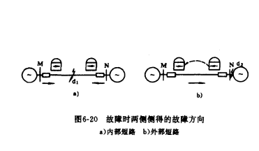 方向高頻保護