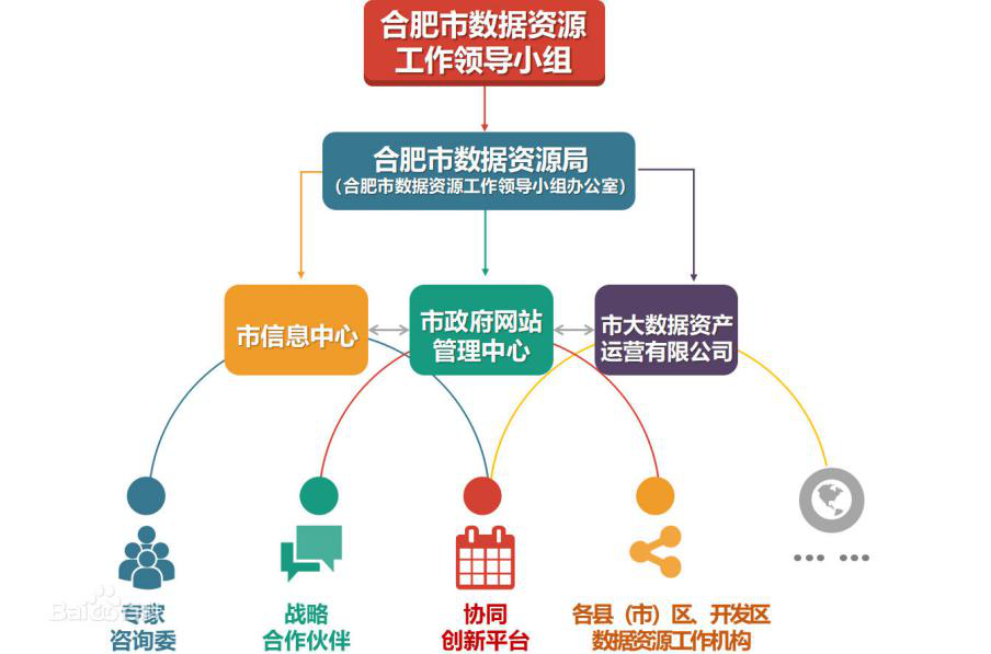 組織架構