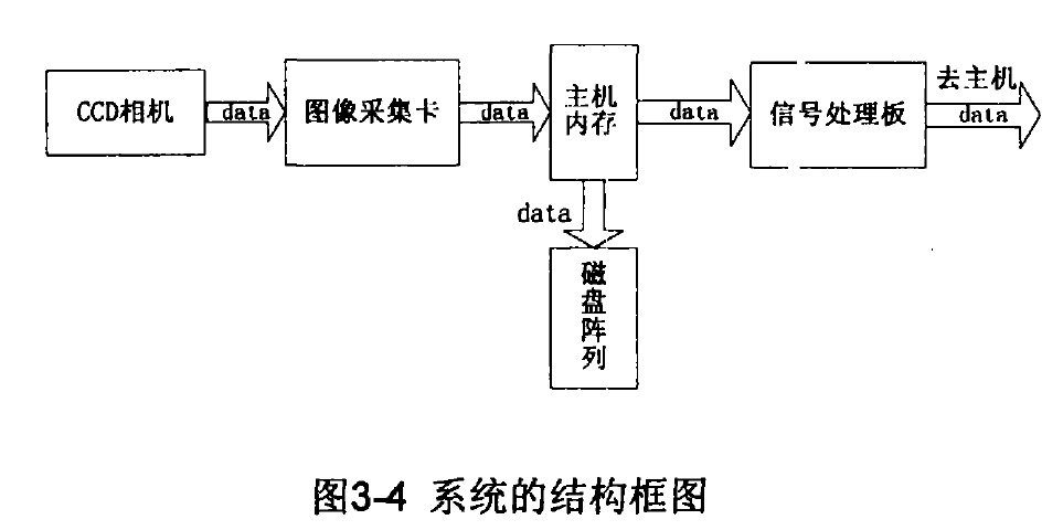 天文圖像處理