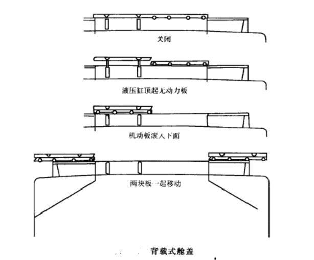 機械艙蓋