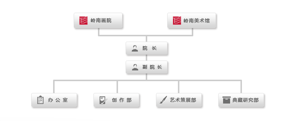 畫院機構