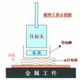 電化學打標機