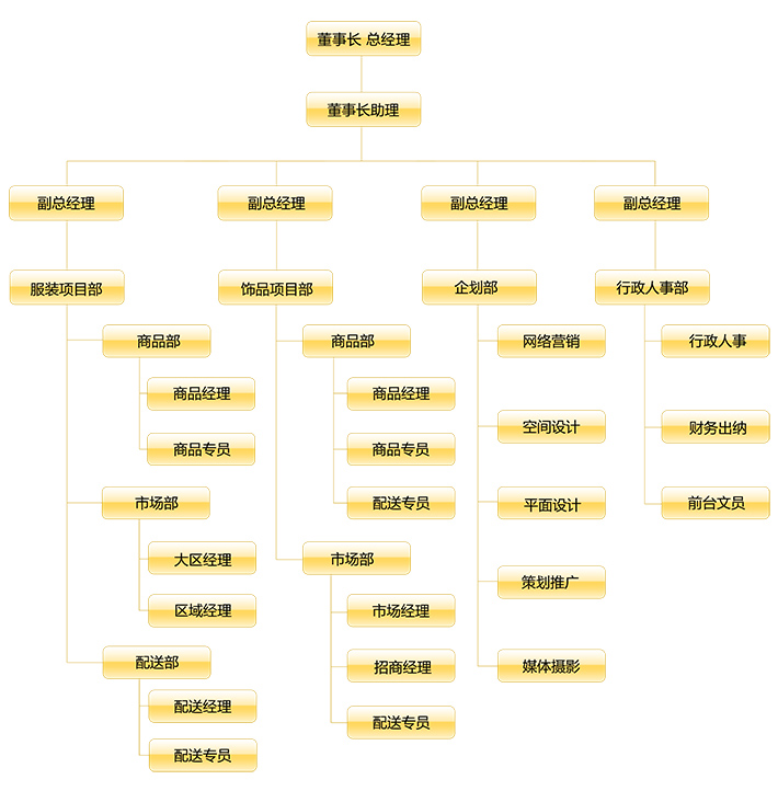 珠海阿呀呀投資管理有限公司