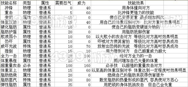 布魯托技能