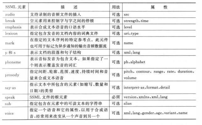 語音合成標記語言