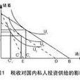 稅收對儲蓄投資調節