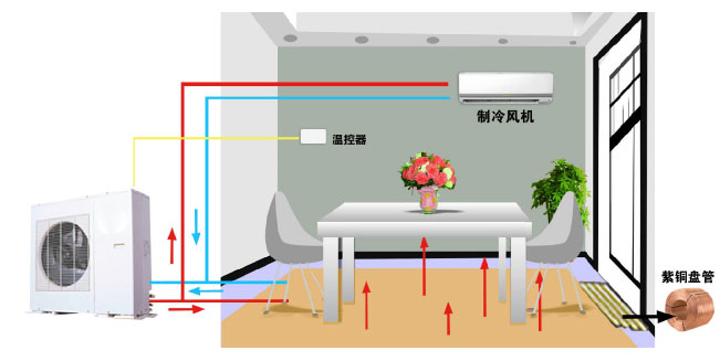 地暖空調