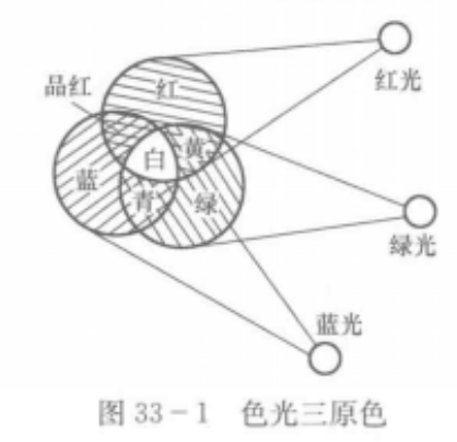 三原色(母色)