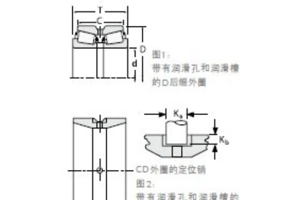 TIMKEN L507949/L507914D軸承