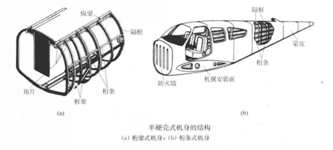 機身構型