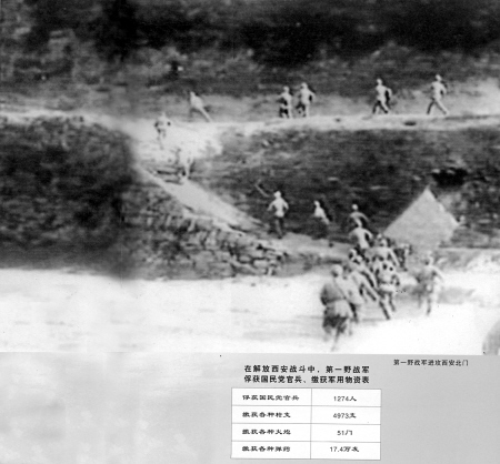第一野戰軍進攻西安北門