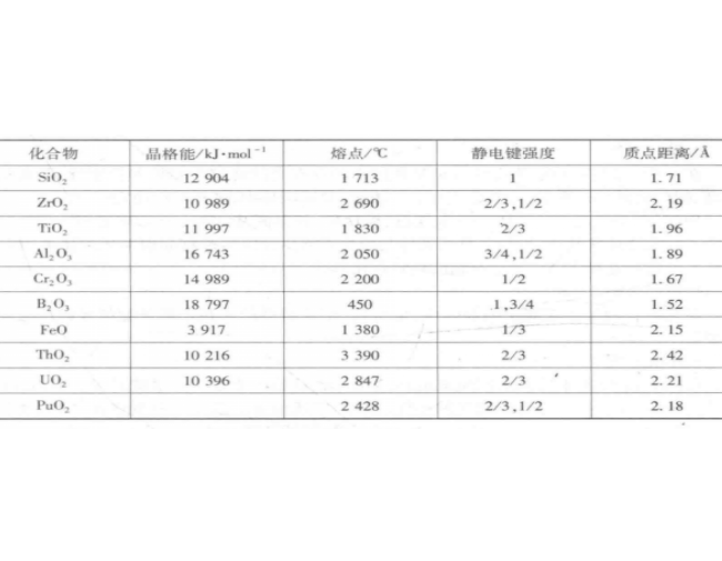 靜電鍵強度