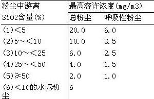 礦山防塵