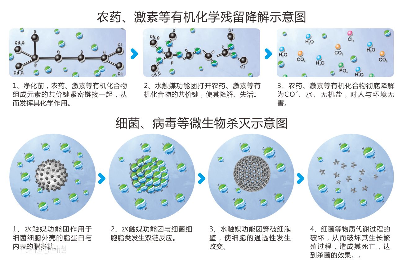 水觸媒淨化技術