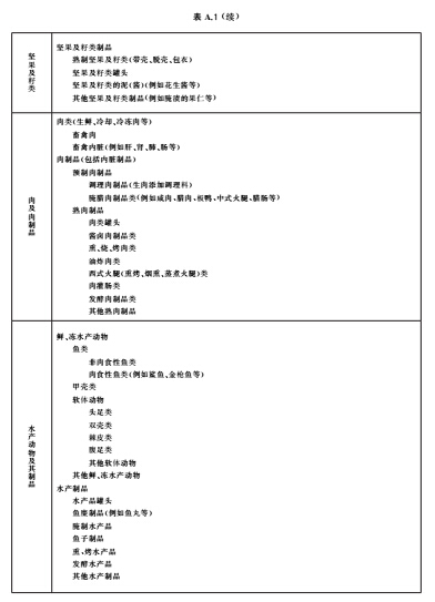 食品中污染物限量