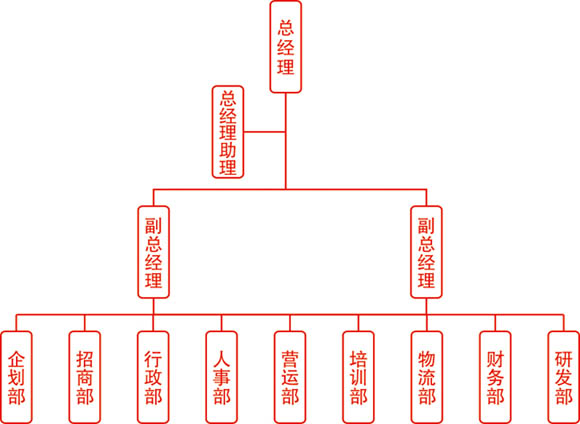 上海濃情餐飲管理有限公司