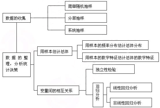 機率統計計算