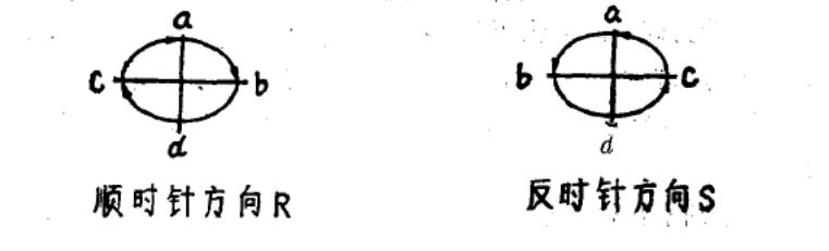 R-S系統命名法