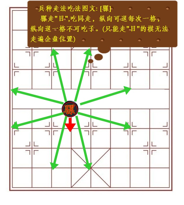 齊楚燕韓四國棋