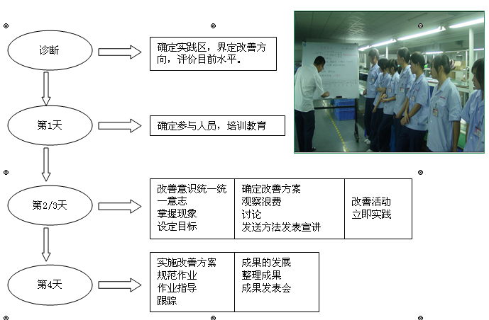 四日改善