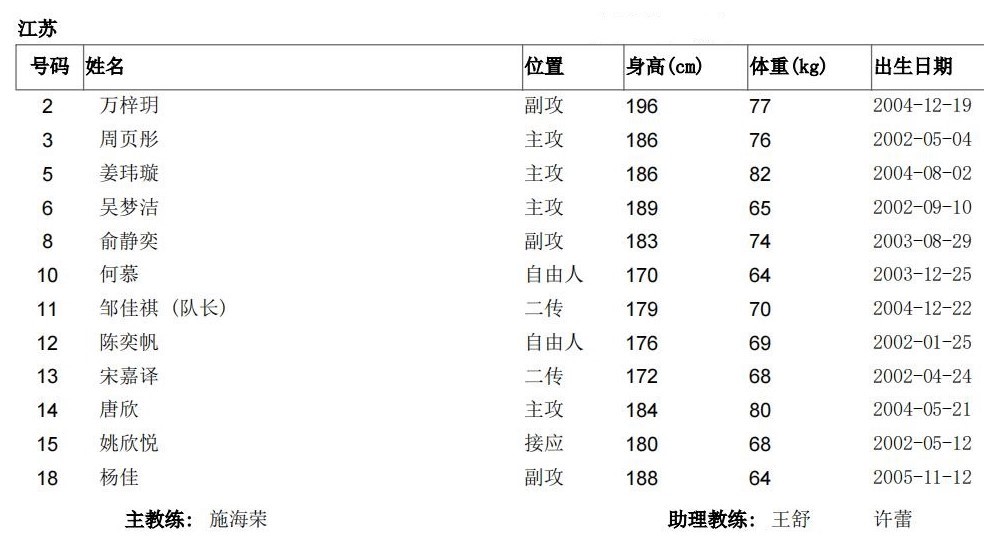 2021年全運會女排19歲以下組決賽