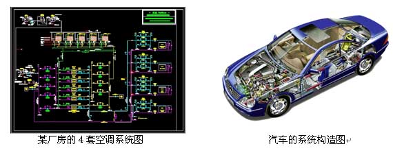 系統金融學