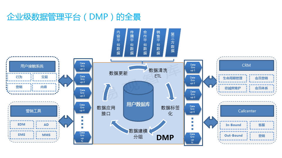 用戶數據資產