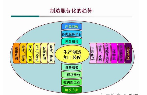 服務型企業