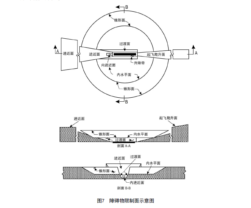 起飛爬升面