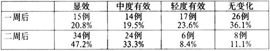 牛痘疫苗接種家兔炎症皮膚提取物片